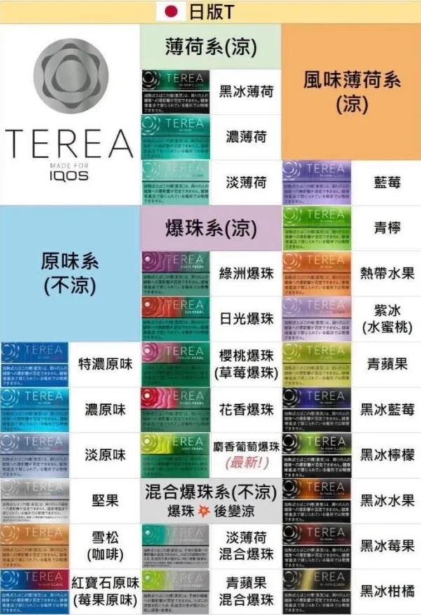 TEREA 加熱菸 ILUMA 菸彈 IQOS LEME 濃薄荷